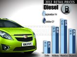 Diesel Price Hike Will Help Industry & Economy