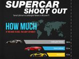 Infographic: Veneno vs LaFerrari vs P1