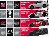Nissan To Launch GT-R LM NISMO For Le Mans Challenge