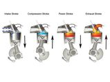 Four-stroke Engines: A Simple Guide To The Basics