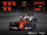 Shell Boosted Scuderia Ferrari’s Performance By 25 Percent 