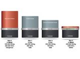 Car Batteries Are Moving To The Third-Generation With New Technology