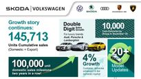 Škoda VW India Smashes Sales Records with Over 1 Lakh Units Sold in 2023