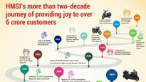 Honda Motorcycle & Scooter India Reaches 6 Crore Sales Milestone