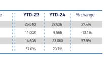 UK CV Production Achieves Best First Quarter Since 2008 Amidst Export Surge