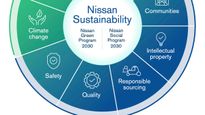 Nissan Reveals First Integrated Report And New Sustainability Strategy For 2030