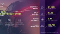 SEAT S.A. Achieves Record Financial Performance In First Half Of 2024