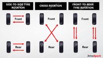 How Regular Tyre Rotation Bolsters Vehicle Performance And Safety