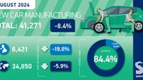 UK Car Production Declines By 8.4% In August 2024 Amid Ongoing Model Transition