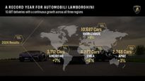 Automobili Lamborghini Reports Record Year With 10,687 Cars Delivered In 2024