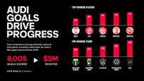 Audi And Major League Soccer Celebrate Ten Years Of Commitment To Soccer Development In The U.S.