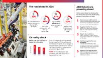 ABB Survey Indicates Positive Outlook For EV Production Growth By 2025 Amid Deadline Doubts