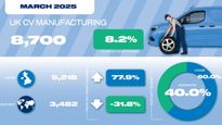 Vehicle Manufacturing Growth In March 2025 Shows Positive Trends Despite First Quarter Decline