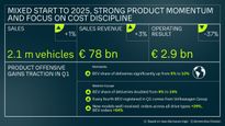 Volkswagen Group Reports Mixed Start To FY 2025 Amid Strong Electric Vehicle Sales And Cost Discipline Focus