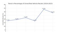ADS Warns Of Systemic Breakdown In Automotive Customer Engagement Strategy Amid Rising Missed Recalls