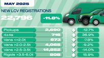 Van Market Experiences Sixth Consecutive Monthly Decline As Electric Van Uptake Grows