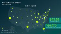 Volkswagen Group Of America Contributes Nearly $44 Billion And Supports Over 164,000 Jobs In The U.S.