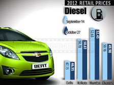 Diesel Price Hike Will Help Industry & Economy