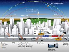 Continental And Cisco Show The Future Of Connected Vehicles