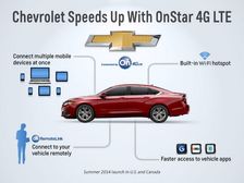 Chevrolet In-Car 4G LTE Announced At CES 2014