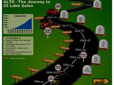 Maruti Alto 25 Lakh Unit Sales Milestone Reached