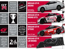 Nissan To Launch GT-R LM NISMO For Le Mans Challenge
