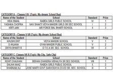 Tata 'Dream It To Win It' Competition Winners Announced
