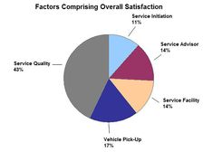 J.D. Power 2014 CSI Study: Maruti Tops Customer Satisfaction