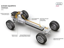 Audi A4 To Use e-Quattro All Wheel Drive System