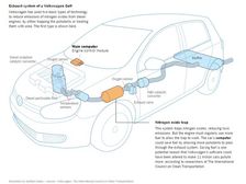 Volkswagen Emission (Diesel Engines) Scandal Explained