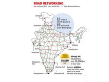 Indian Road Network To Get Better: Details
