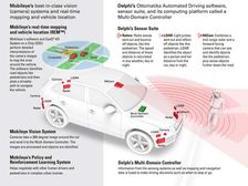 The New Trend Of Self Driven Cars Continues, Mobileye And Delphi Collaborate For A New Project