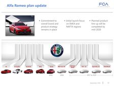 Alfa Romeo To Expand Its Product Portfolio By 2020