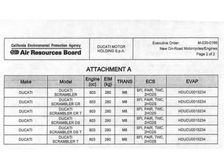Ducati Has Submitted Six Scrambler Models For Approval