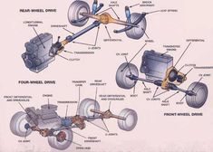 Drivetrain Systems Explained: Difference Between FWD, RWD, AWD and 4WD
