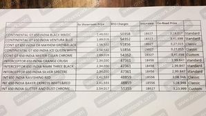 Royal Enfield 650cc Price Details Revealed Before Launch: Prices Start At Rs 2.34 Lakh