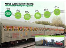 Maruti Suzuki Dispatches 6.70 Lakh Cars Via Indian Railways In Over Six Years