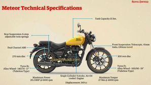Royal Enfield Meteor 350 Technical Details Leaked: Will Replace The Thunderbird 350 Series