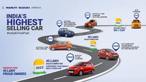 Maruti Suzuki Alto Hits 45 Lakh Sales Milestone in India - Celebrating Success
