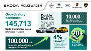 Škoda VW India Smashes Sales Records with Over 1 Lakh Units Sold in 2023