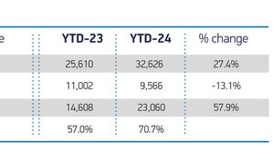 UK CV Production Achieves Best First Quarter Since 2008 Amidst Export Surge