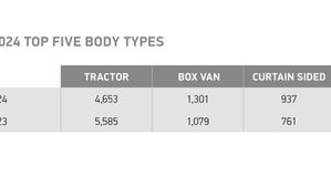 HGV Growth Stabilises While Zero Emission Market Share Rises In UK