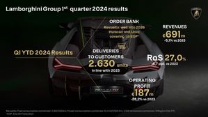 Lamborghini Sets New Records In Deliveries And Financial Performance In Q1 2024