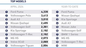 UK New Car Registrations Rise With Electrified Vehicles Driving Growth