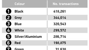 UK Used Car Market Achieves Five-Year High As EVs Secure Record Market Share