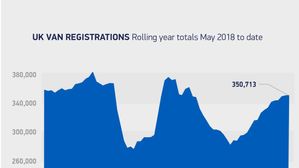 Van Market Sustains Growth But Electric Uptake Must Rise Faster