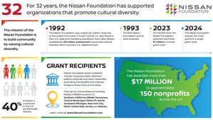 Nissan Foundation Awards £1.2 Million To Nonprofits Celebrating Diversity