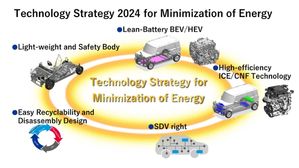 Suzuki Unveils 10-Year Tech Plan For A Carbon-Neutral Future