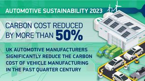 UK Auto Makers Spearhead Green Growth With Halved Carbon Emissions Since 1999