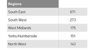 UK's Green Bus Investment Surges, Marking Europe's Largest Sustainable Fleet Expansion